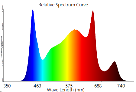 СИД инфракрасн 1000W полного спектра УЛЬТРАФИОЛЕТОВОЕ растет светлым для парника 1
