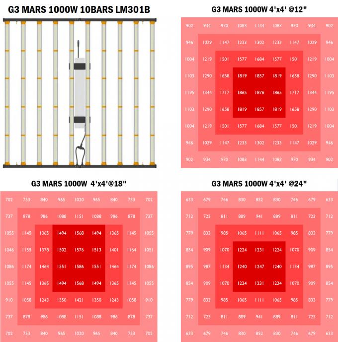 полное СИД садоводства спектра 3500K растет светлое 1000W 1
